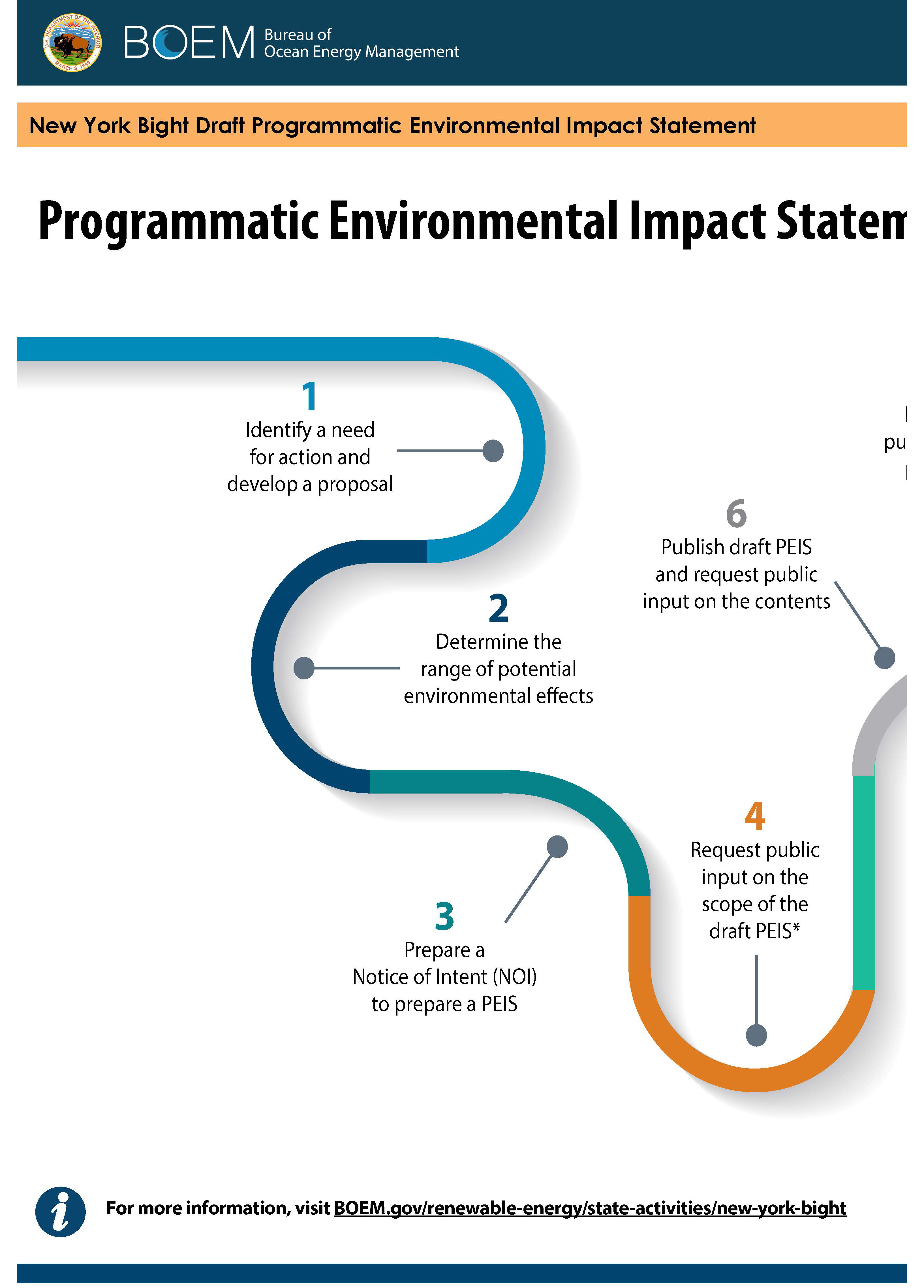 New York Bight PEIS Virtual Meetings | Bureau Of Ocean Energy Management